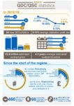 Infographic