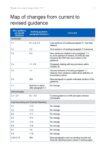 Allowable Costs - Map of changes from current to revised guidance